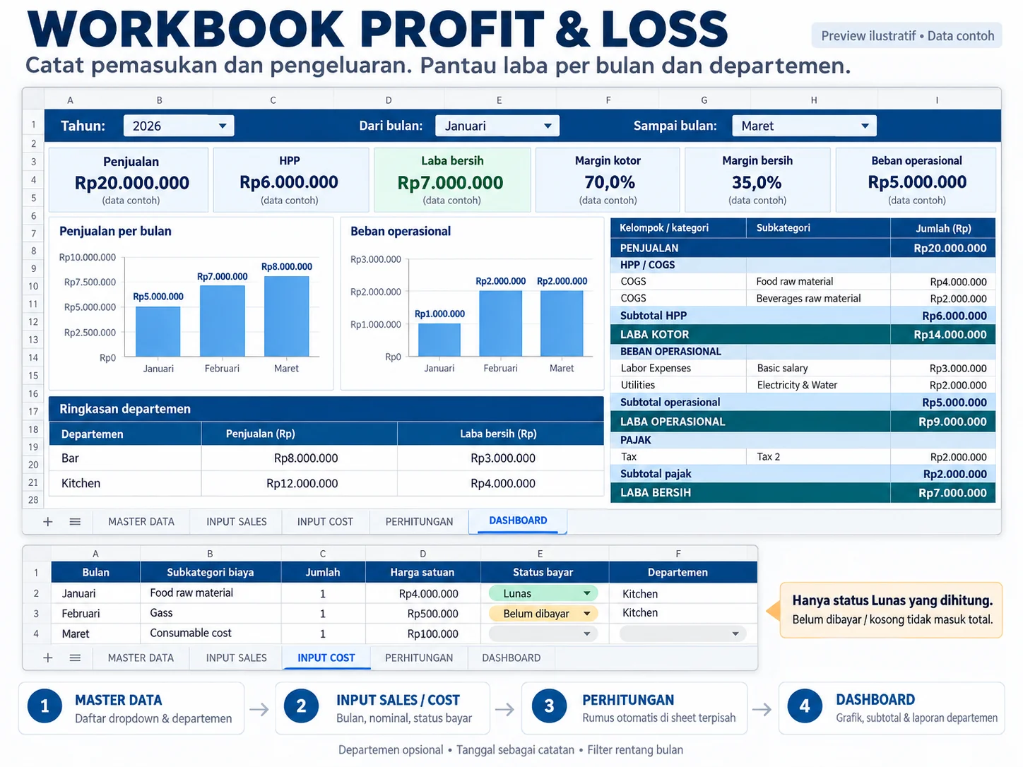 Template Laporan Laba Rugi & Dashboard Google Sheets (spreadsheet)