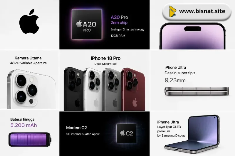 Bocoran Lengkap iPhone 18 Pro dan iPhone Lipat 'Ultra': Spesifikasi, Harga, dan Jadwal Rilis September 2026