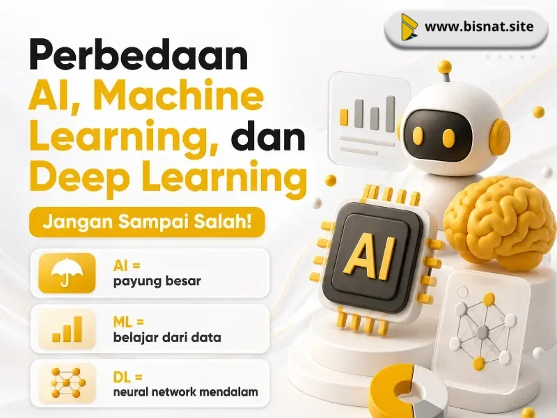 Perbedaan AI, Machine Learning, dan Deep Learning: Jangan Sampai Salah!